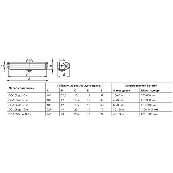 Доводчик дверной DC20-3 (DC-203) WH до 65 кг (белый)